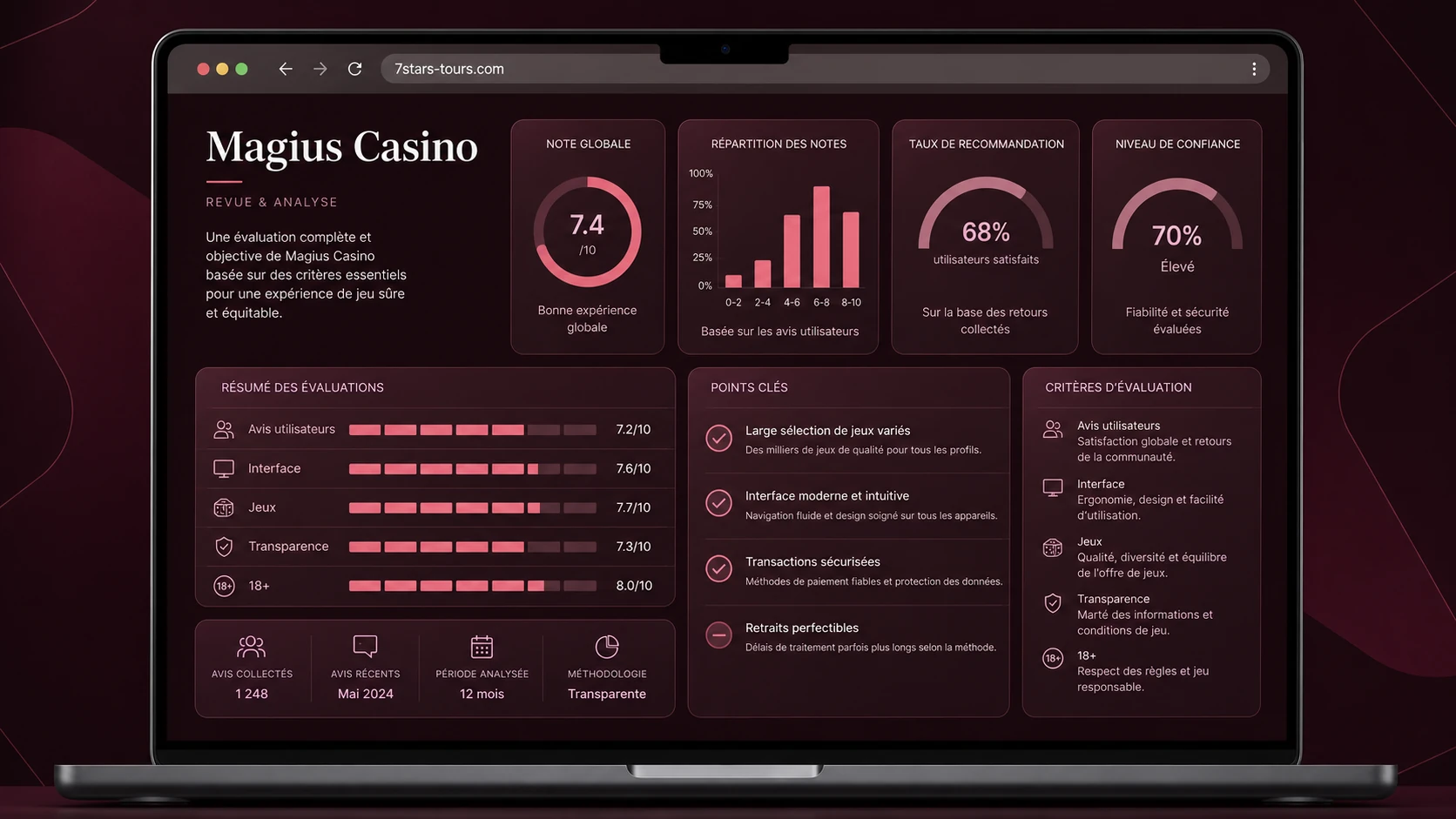 Magius Casino avis : comprendre les attentes des utilisateurs