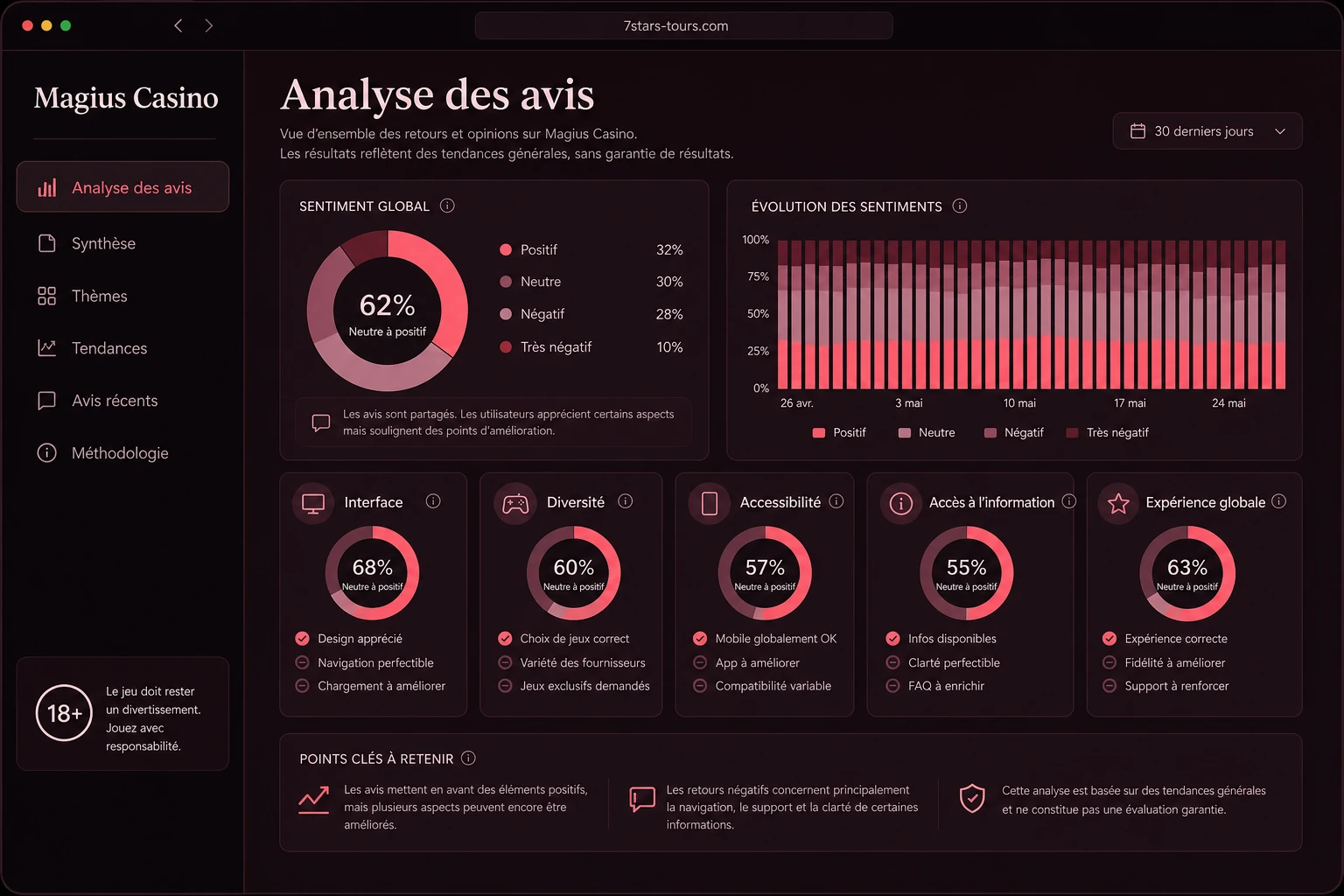 Magius Casino avis : analyse des opinions des joueurs